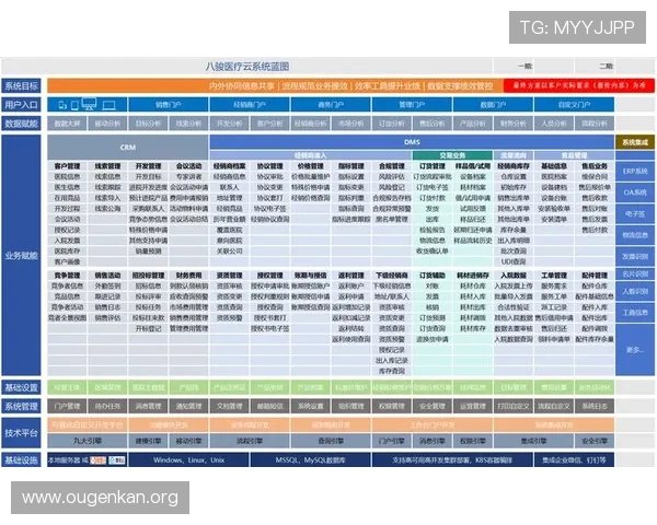 欧博代理商管理系统2.0如何实现多渠道代理商数据整合与实时监控提升管理水平