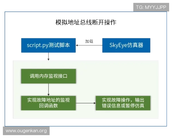 欧博登录平台常见故障排查与技术支持联系方式
