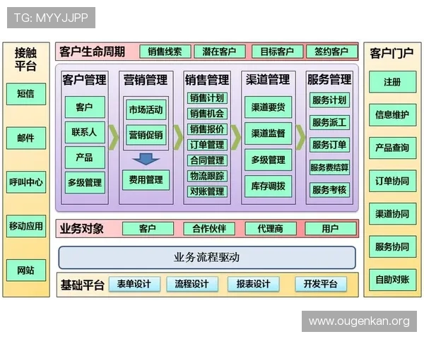 欧博管理系统在客户关系管理中的核心功能与操作指南