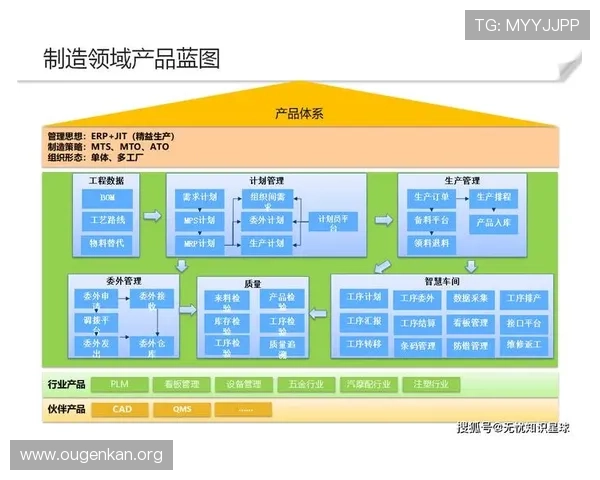 欧博集团在智能制造领域的创新应用与未来发展方向