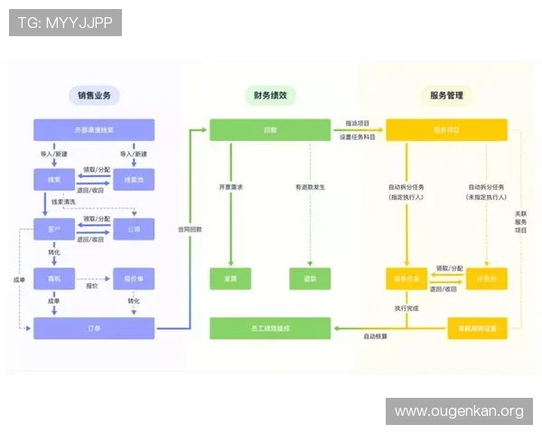 菲律宾欧博代理商管理系统全面提升代理商运营效率与管理水平的最佳解决方案