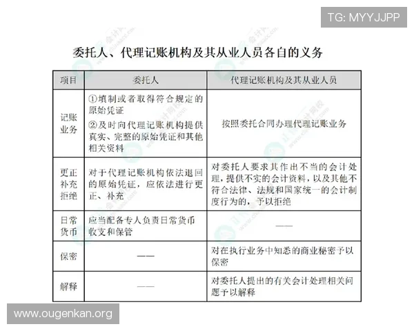欧博代理合作会员开户流程中的法律法规遵守与合规操作指南